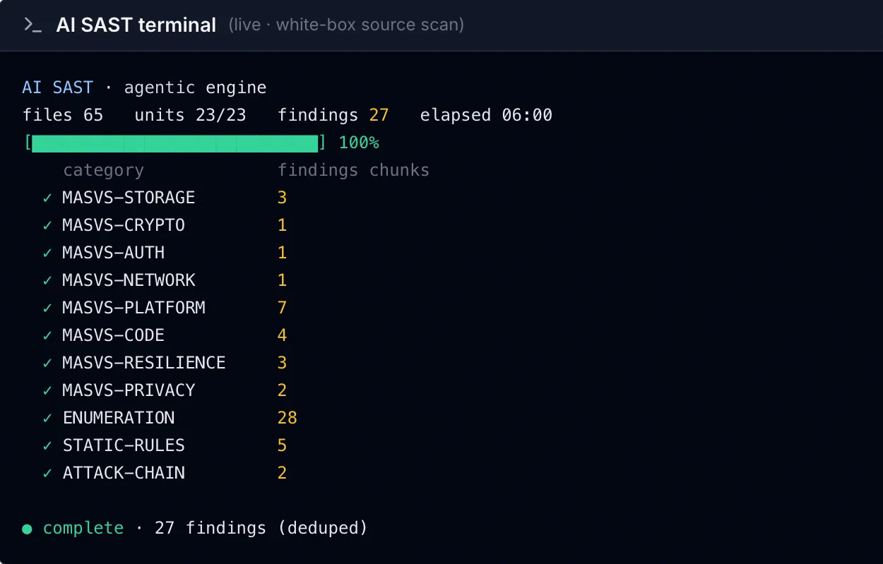 The AI SAST terminal: a completed scan with findings per MASVS category