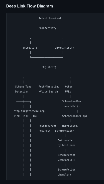 Figure from “1-Click ATO: A studycase of common Android apps misconfigurations.” — Screenshot From 2026 04 23 15 21 48