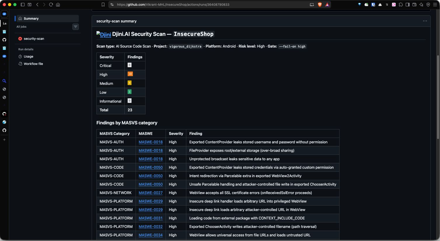 GitHub Actions step summary titled Djini.AI Security Scan InsecureShop, showing scan type, project, platform, risk level and gate, a severity table with coloured counts totalling 23 findings, and a Findings by MASVS category table listing each MASWE identifier as a link alongside severity and description.
